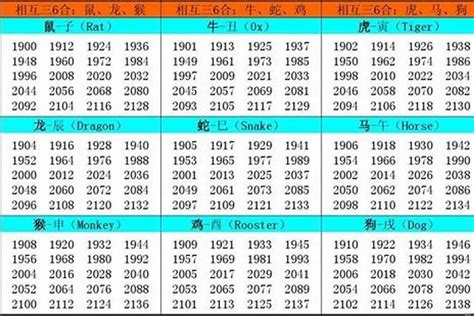 1982年五行|1982 年出生属什么生肖